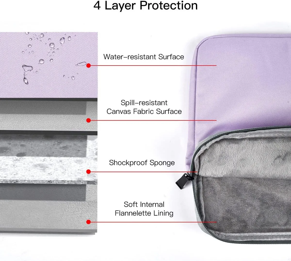 14 Inch Laptop Sleeve Case for Lenovo Flex 5/ IdeaPad/ThinkPad, ASUS Chromebook/VivoBook/ZenBook 14, Acer Dell HP Chromebook 14/ HP Stream 14/ Pavilion Computer Notebook Bag, Purple