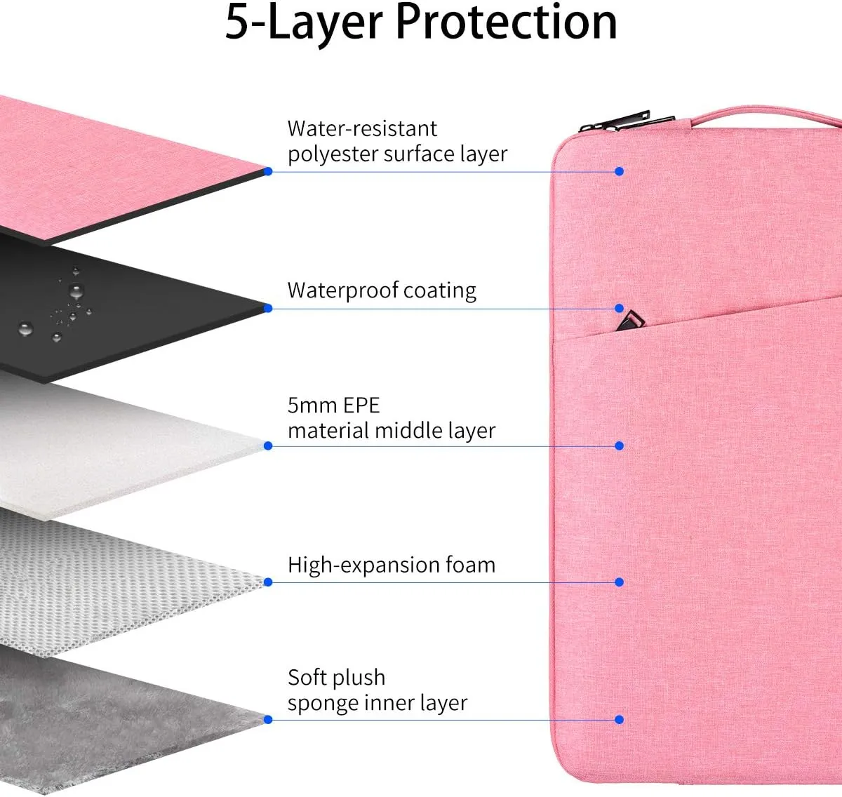 15.6-Inch Laptop Case Sleeve for Acer Aspire 5/Acer Aspire E 15/ Predator Helios 300, HP Envy x360/Pavilion X360 15.6, Dell Inspiron, ASUS VivoBook F510UA S510UN, 15.6 inch Laptop Bag for Women Girls