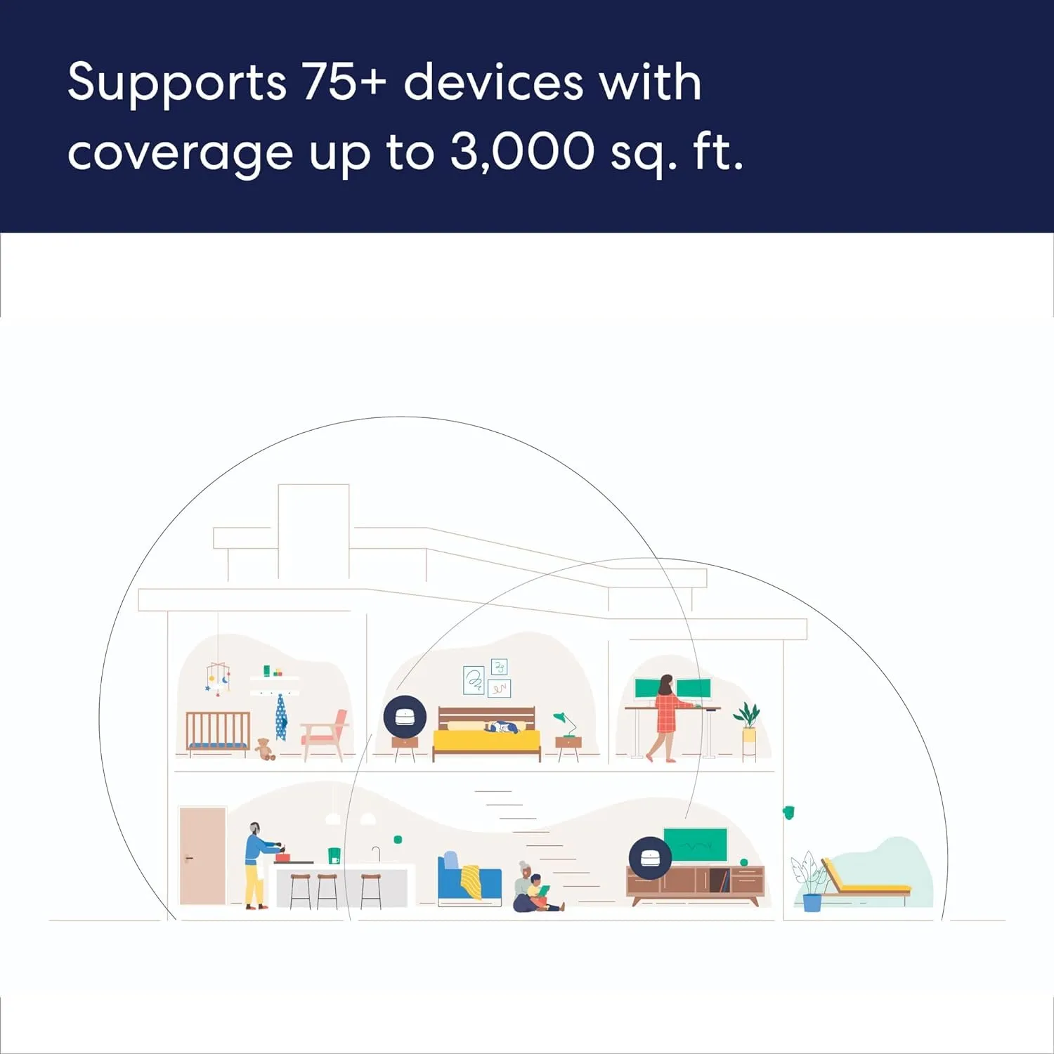 Amazon eero 6  mesh wifi system with 1 month free eero Plus (auto-renews) - Coverage up to 3,000 sq. ft., Connect 75  devices, 2-pack