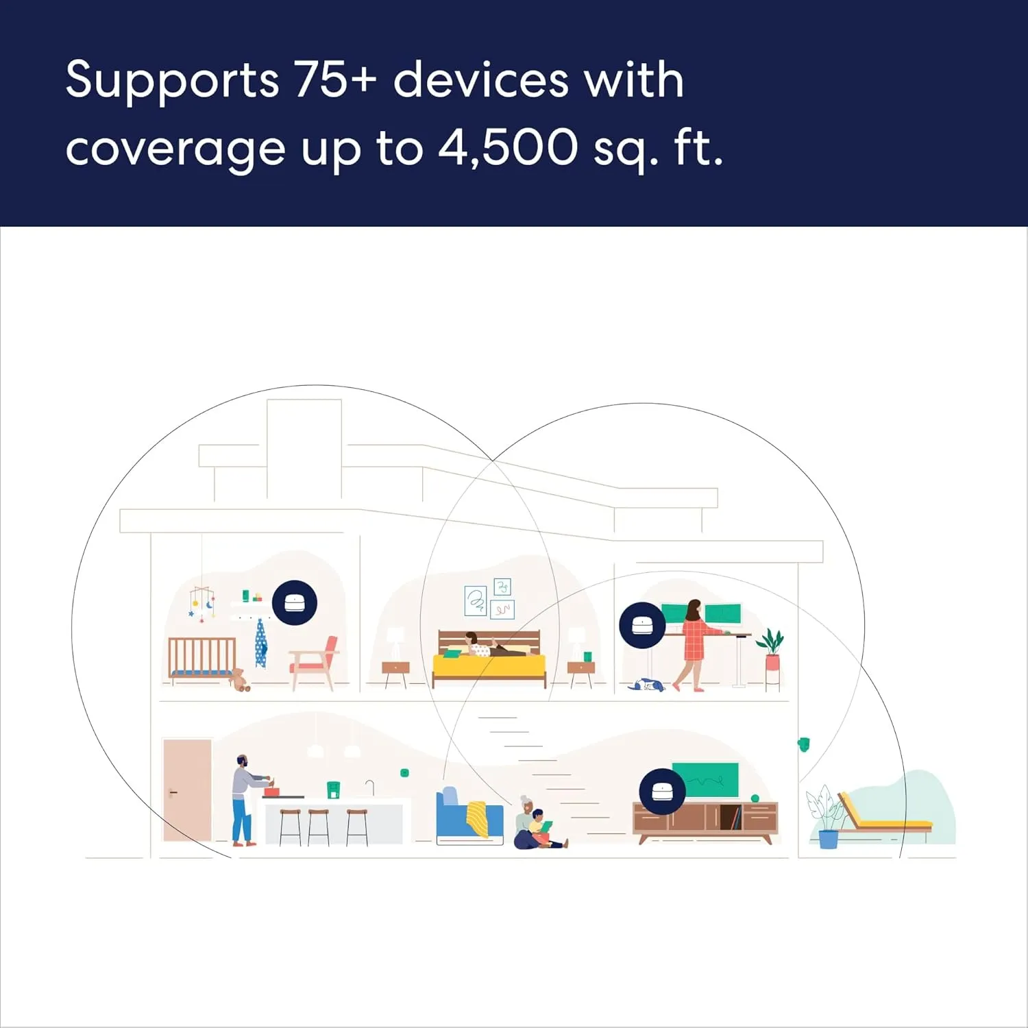 Amazon eero 6  mesh wifi system with 1 month free eero Plus (auto-renews) - Coverage up to 4,500 sq. ft., Connect 75  devices, 3-pack