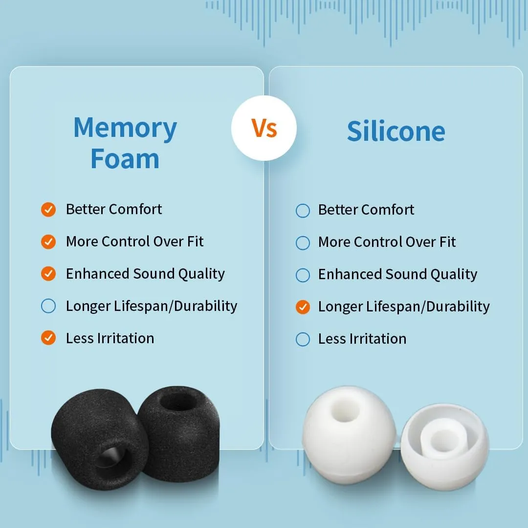 Comply 3 Pairs TrueGrip Pro TWo-210-C Universal Memory Foam Earplugs for Most in-Ear Headphones - Size Small