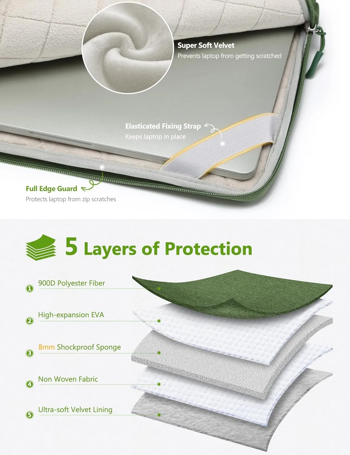 HYZUO 13 Inch Laptop Bag Sleeve for MacBook Air 13 M4 M3 M2 M1 2025-2018, MacBook Pro 13 M2 M1 2025-2016, 13" iPad Pro/Air, Surface Pro, XPS 13, Protective Case for 12"-13" Tablet, Grass Green