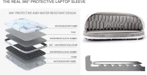 Kinmac 360 Degree Protective Laptop Sleeve Case Bag with Handle for MacBook Air 15 inch and 15 inch-15.6 inch HP Lenovo Dell ASUS Acer Notebook Computer (Cactus)