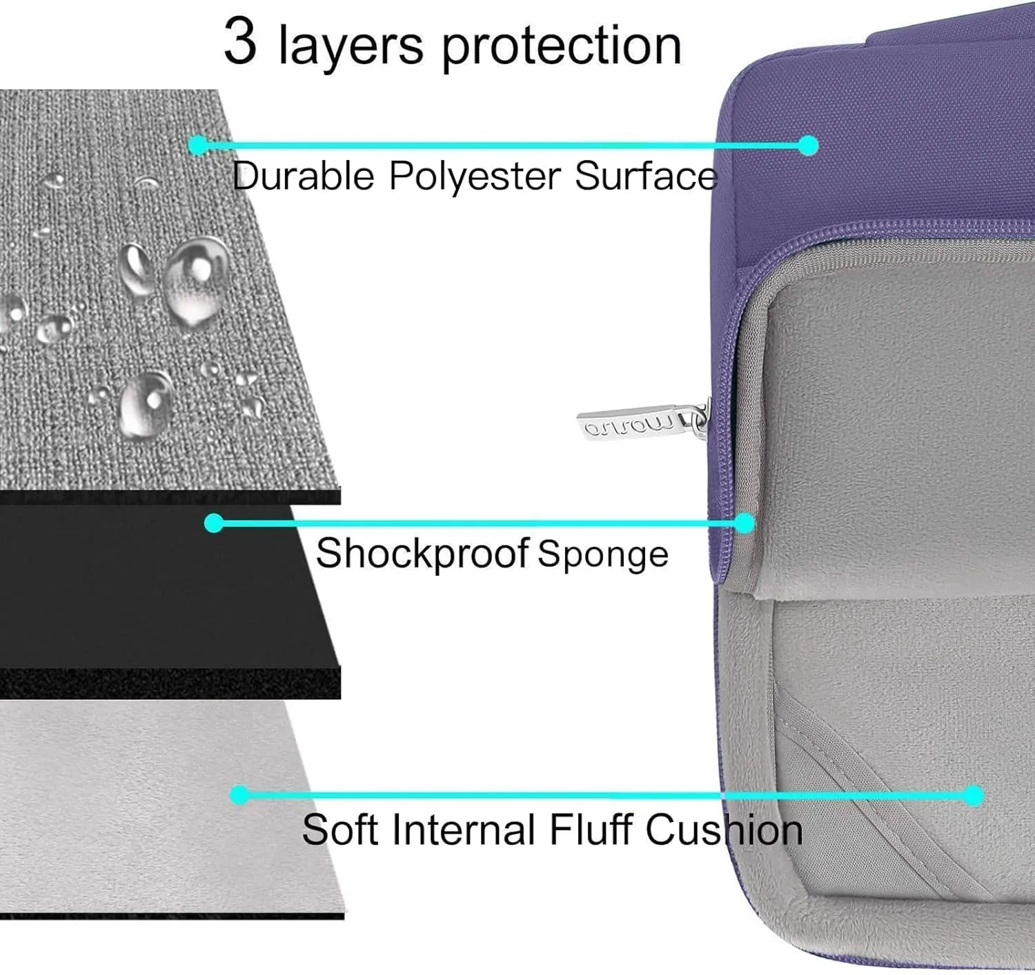 MOSISO Compatible with MacBook Pro 14 inch Case 2025 2024 2023 2022 2021 M4 M3 M2 M1 A3112 A3185 A3401 A2918 A2992 A2779 A2442, Hard Case&Bag&Keyboard Cover&Webcam Cover&Screen Film, Imperial Purple