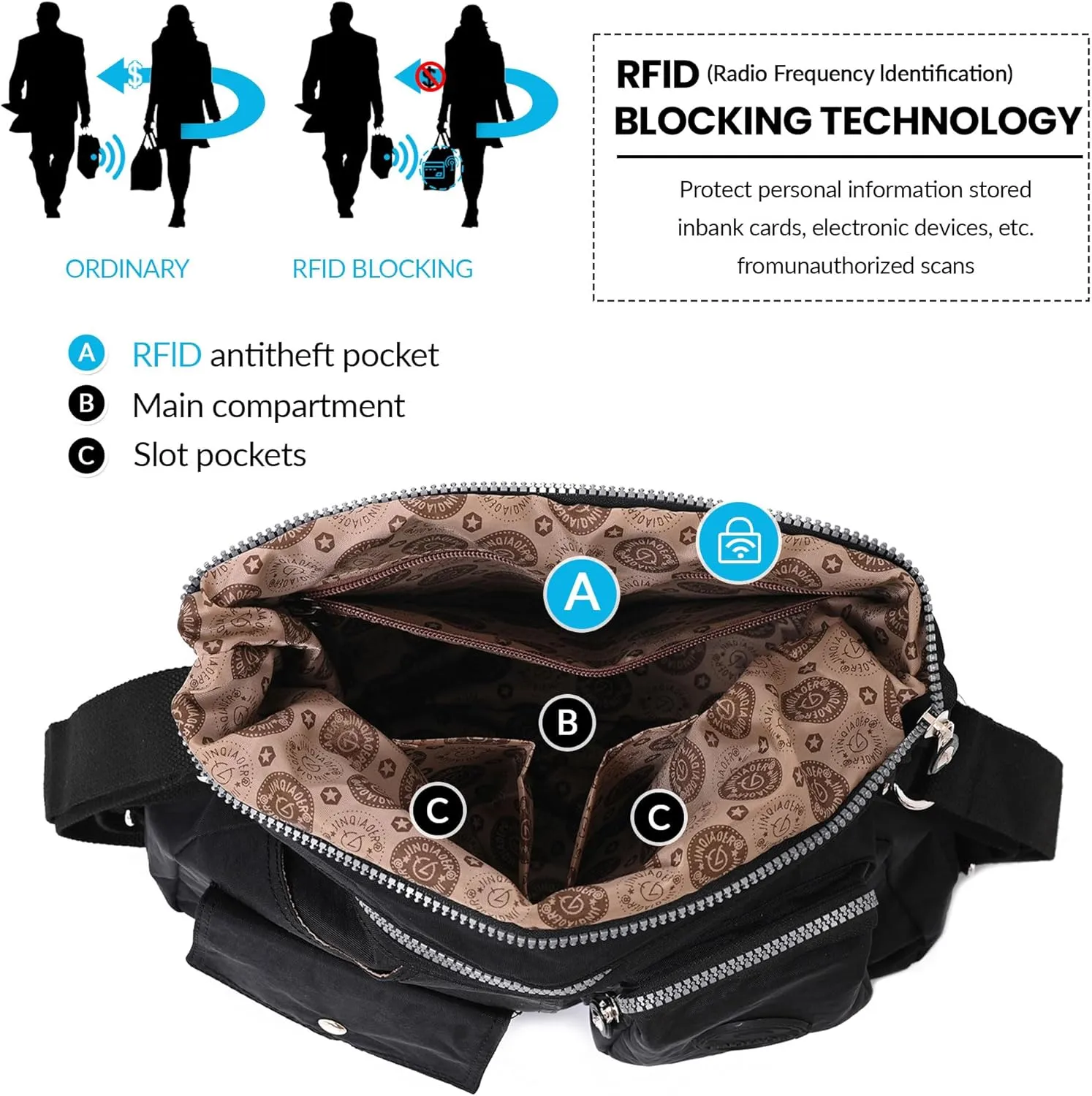 Multipurpose Hobo Purse for Women with Antitheft RFID, Waterproof Nylon Crossbody Bag Shoulder Handbag, Convertible Backpack