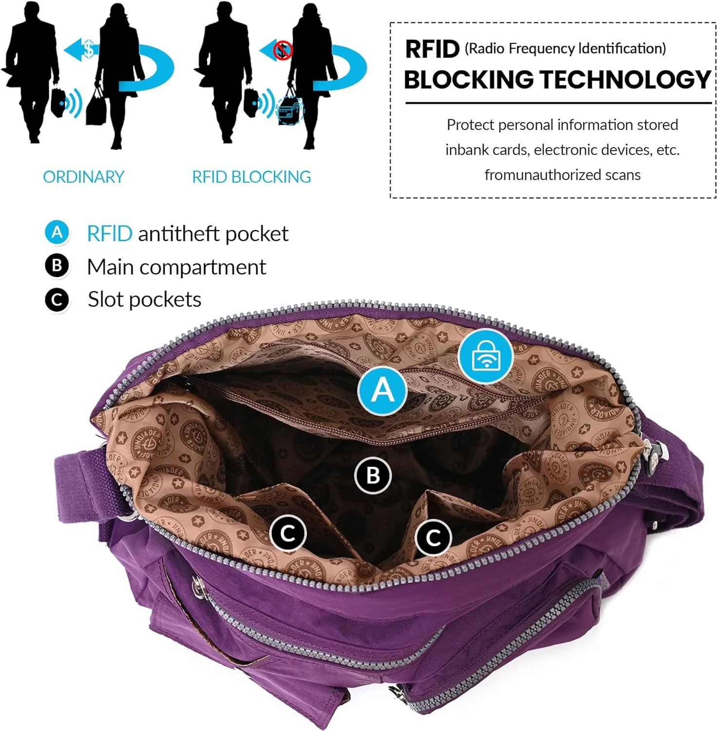 Multipurpose Hobo Purse for Women with Antitheft RFID, Waterproof Nylon Crossbody Bag Shoulder Handbag, Convertible Backpack