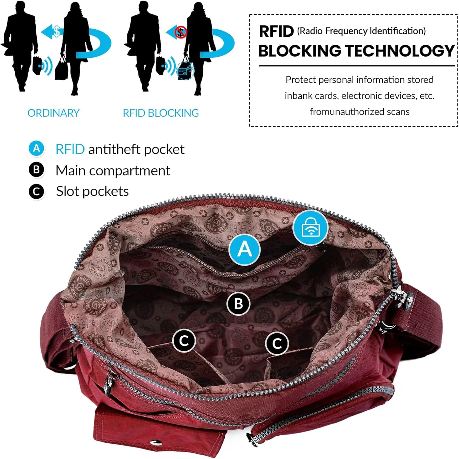 Multipurpose Hobo Purse for Women with Antitheft RFID, Waterproof Nylon Crossbody Bag Shoulder Handbag, Convertible Backpack