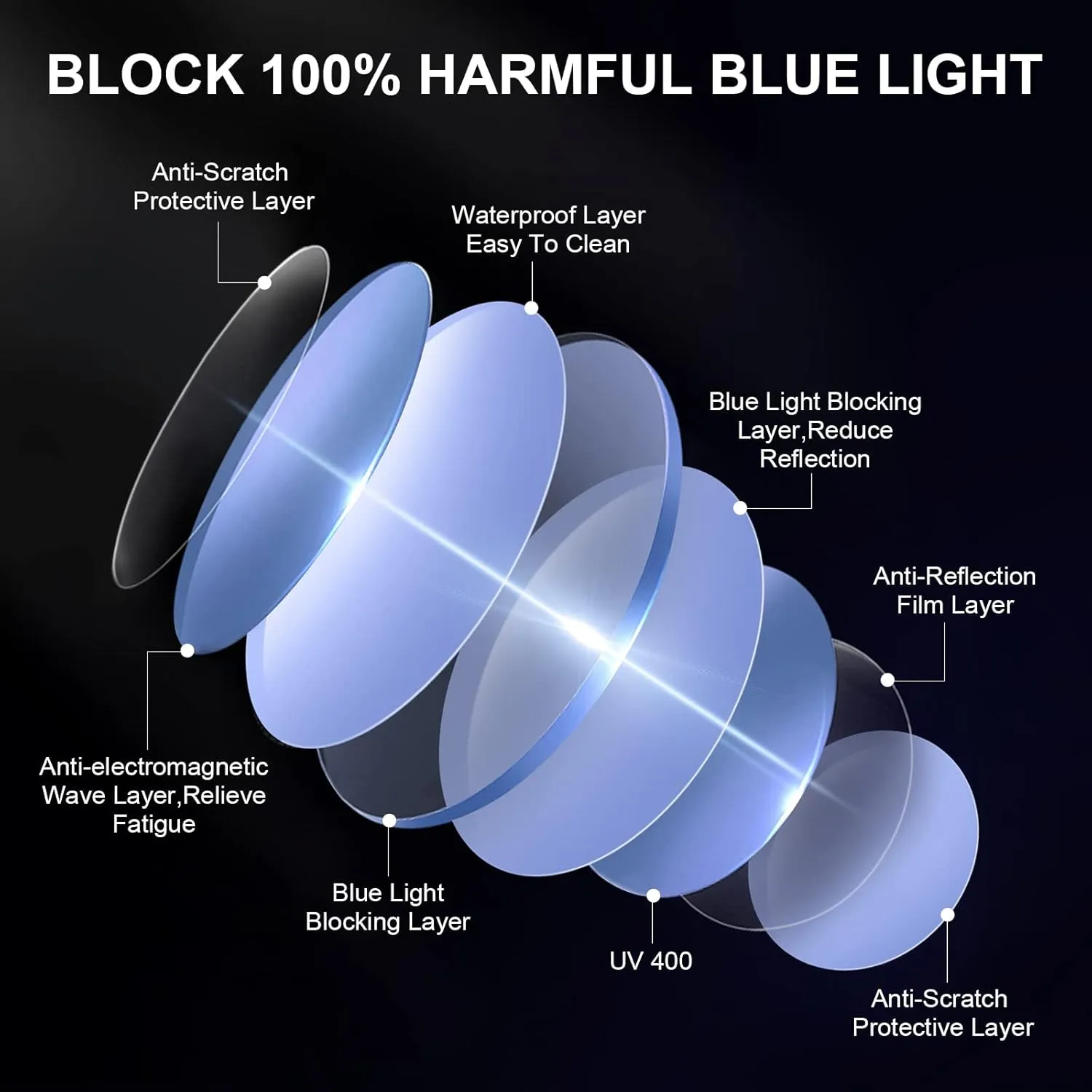 Okany 3 Pack Blue Light Blocking Glasses for Women Men, Round Computer Glasses Anti Eye Strain/UV/Glare Gaming Glasses