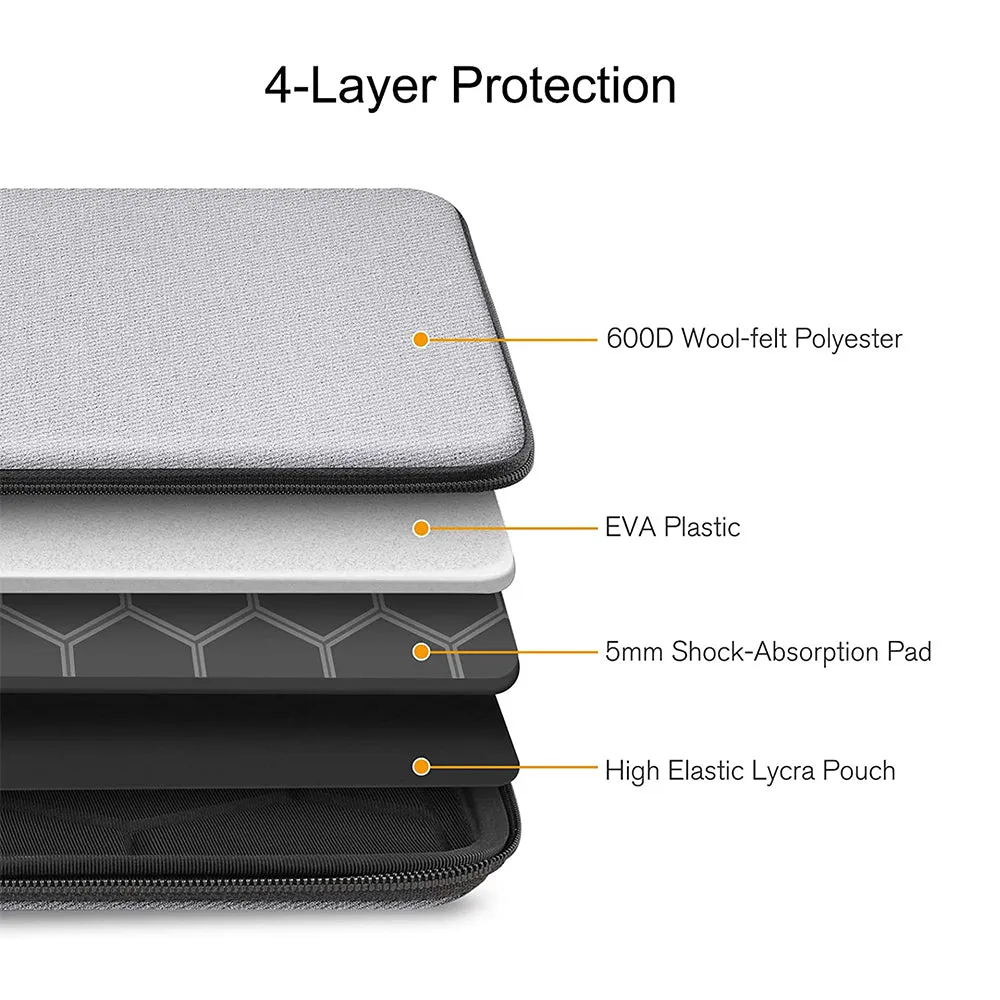 Shockproof Hard Shell Laptop Notebook Sleeve Case I Finpac