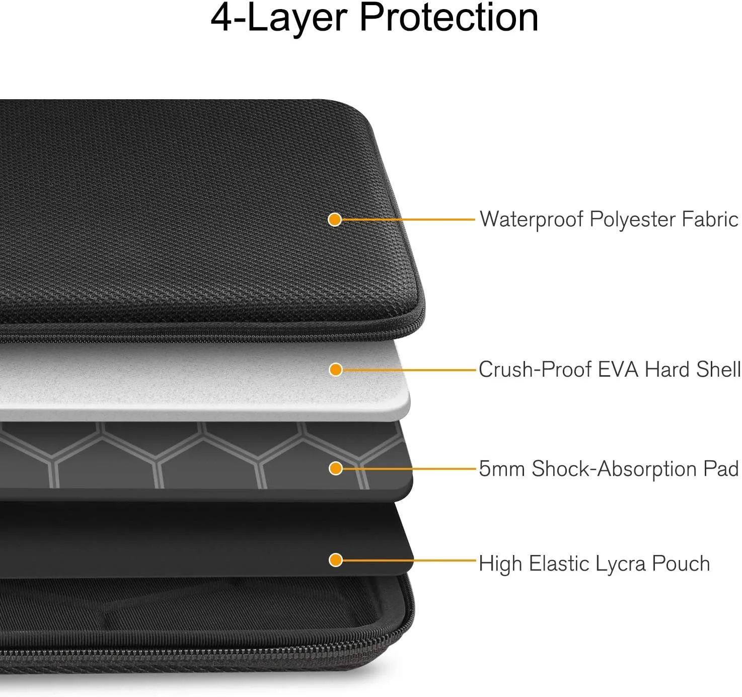 Shockproof Hard Shell Laptop Notebook Sleeve Case I Finpac