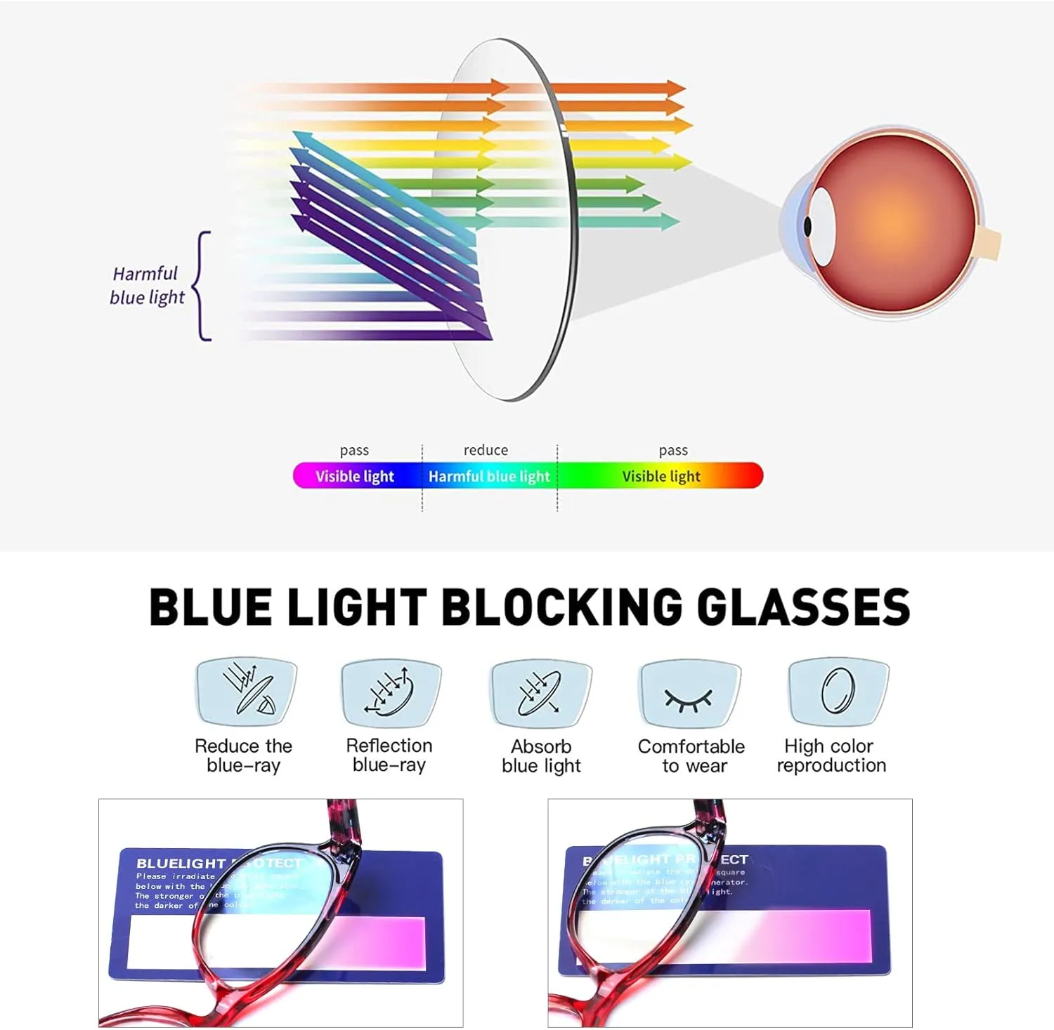 SIGVAN Ladies Cat Eye Reading Glasses 5 Pairs Blue Light Blocking Spring Hinge Fashion Pattern Print Readers for Women