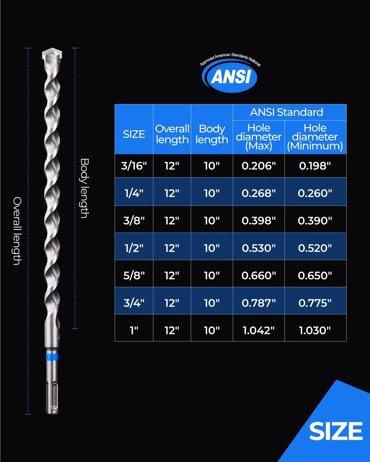 toolant SDS Plus Rotary Hammer Drill Bits Set for 3/4" x12inch 2pcs,Carbide Tipped 2-Cutter for Concrete,Masonry and Brick