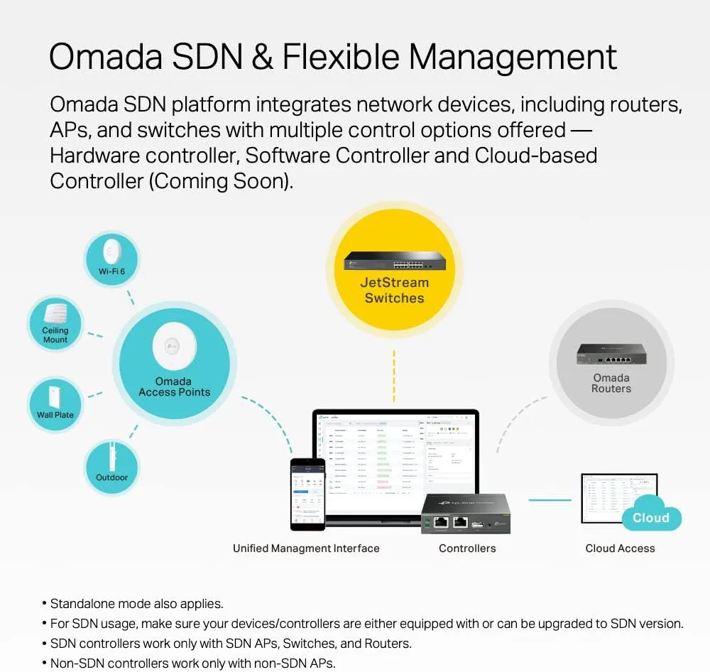 TP-Link TL-SX3016F | 16 Port 10G SFP  Enterprise Level Switch | L2  Smart Managed | Omada SDN Integrated | IPv6 | Static Routing | L2/L3/L4 QoS, IGMP & LAG | 5 Year Manufacturer Warranty