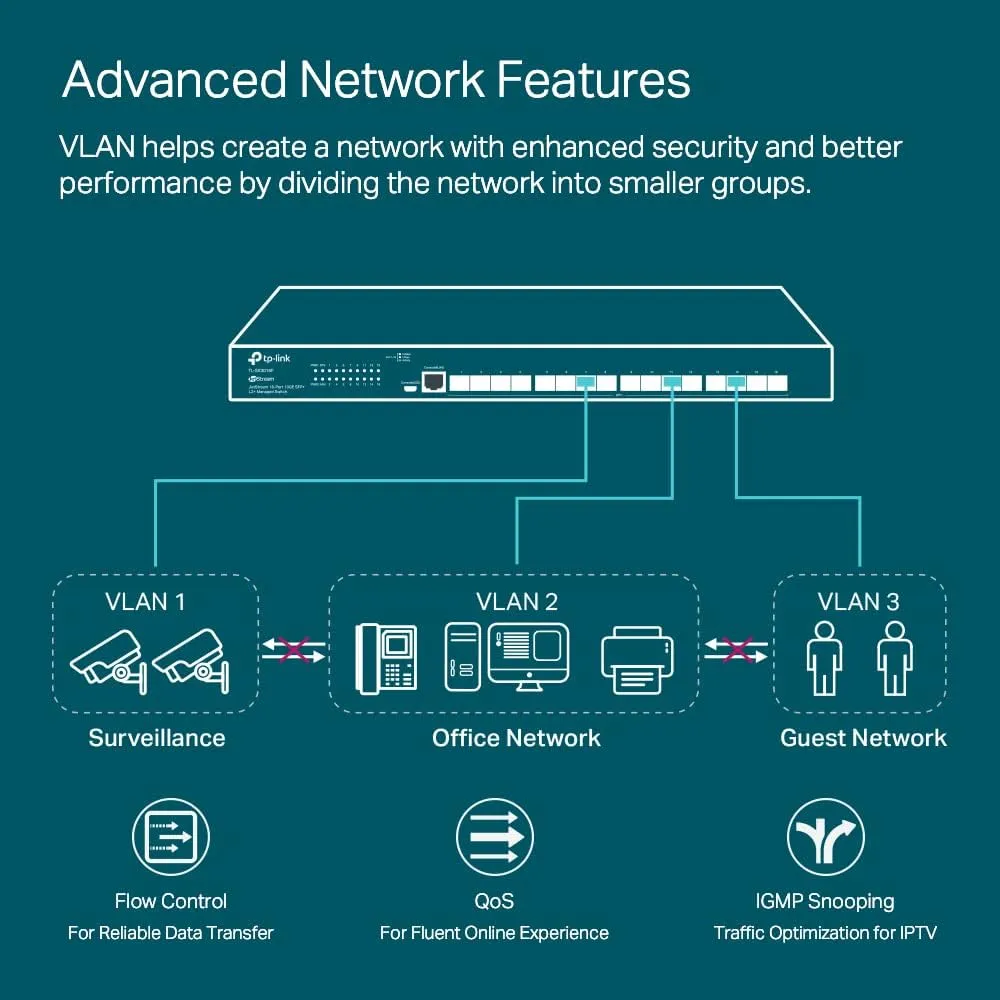 TP-Link TL-SX3016F | 16 Port 10G SFP  Enterprise Level Switch | L2  Smart Managed | Omada SDN Integrated | IPv6 | Static Routing | L2/L3/L4 QoS, IGMP & LAG | 5 Year Manufacturer Warranty